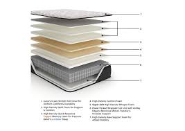 Elite Springs ET Queen Mattress